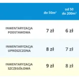 Ile kosztuje inwentaryzacja budynku? Sprawdź ceny i czynniki wpływające na koszty