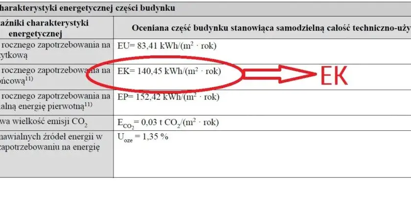 Jak wygląda świadectwo energetyczne budynku? Zrozum jego istotę i format